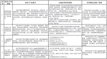 工信部發布《建材工業鼓勵推廣應用的技術和產品目錄（2016-2017年本）》，加速產業綠色轉型與升級