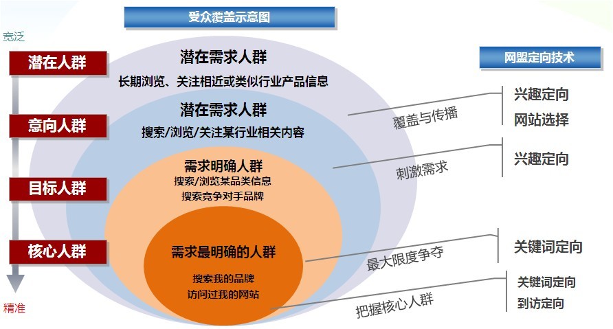 如何提升網盟推廣效果？—— 從技術優化到策略升級的實戰指南