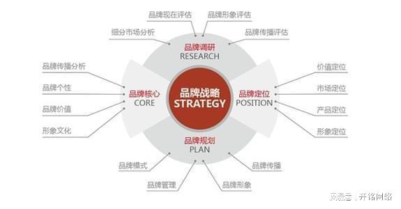 企業(yè)品牌營銷策劃的關(guān)鍵策略與實(shí)踐路徑