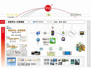 粵西農(nóng)批農(nóng)產(chǎn)品批發(fā)市場(chǎng)營(yíng)銷策劃方案