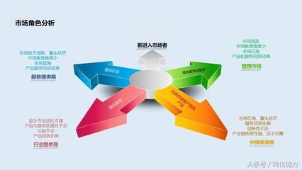 營(yíng)銷策劃方案撰寫指南與經(jīng)典44頁P(yáng)PT模板解析