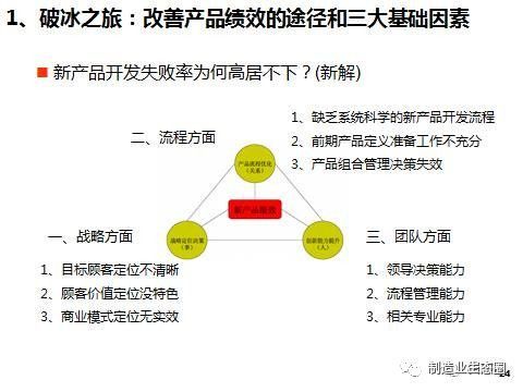 從市場(chǎng)出發(fā) 論市場(chǎng)營(yíng)銷在新產(chǎn)品開發(fā)與戰(zhàn)略規(guī)劃中的核心地位