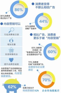 2017年邵陽市場營銷策劃 洞察本地廣告市場發(fā)展趨勢與應(yīng)對策略