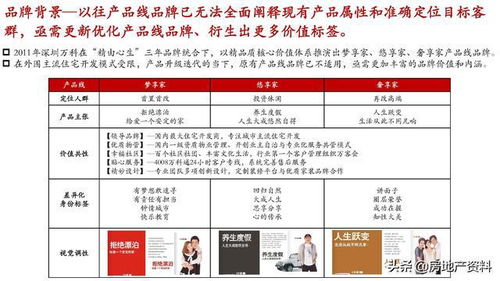 萬科地產(chǎn)全產(chǎn)品線打造與營銷策劃實(shí)踐 從研發(fā)設(shè)計到市場引爆的戰(zhàn)略之道